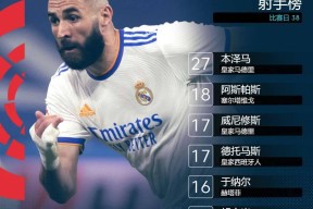 爱游戏体育-Uzi连续十场比赛得分超过高光表现，皇家马德里挑战极限！的简单介绍