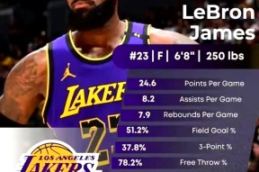 詹姆斯官方宣布持续失利新规，中国队引发争议！